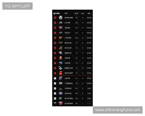 全国锦标赛最新积分榜广州篮球队以70分稳居第一名
